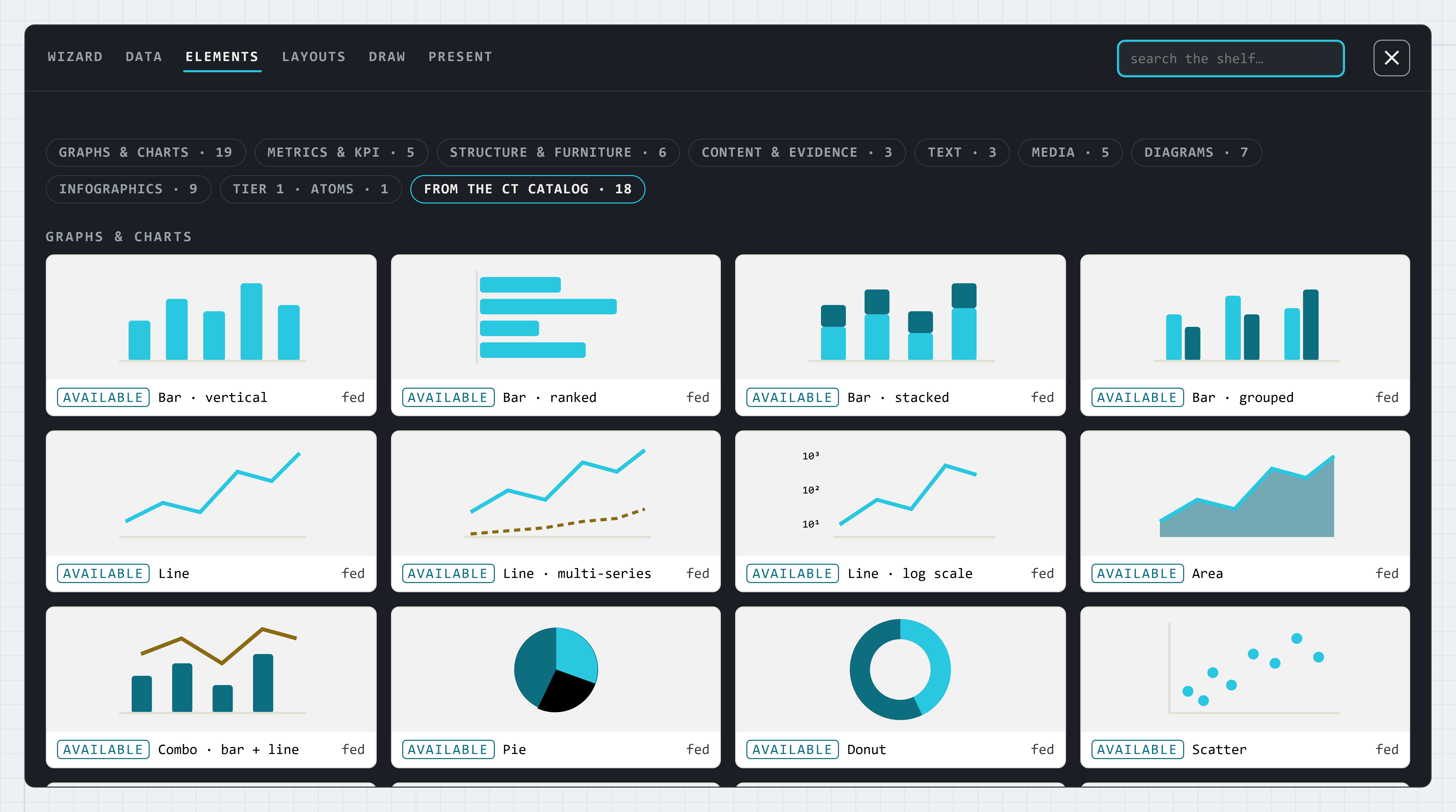 The element shelf: graphs and charts, metrics, structure, evidence, text, media, diagrams, infographics — every element labelled
